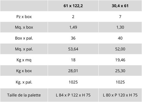 tableau poids et emballages carreau ligne holystone